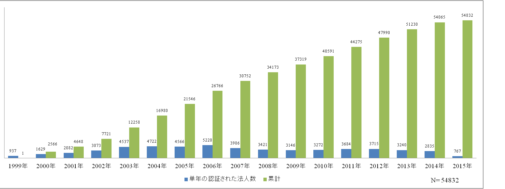 Npo 法人 と は